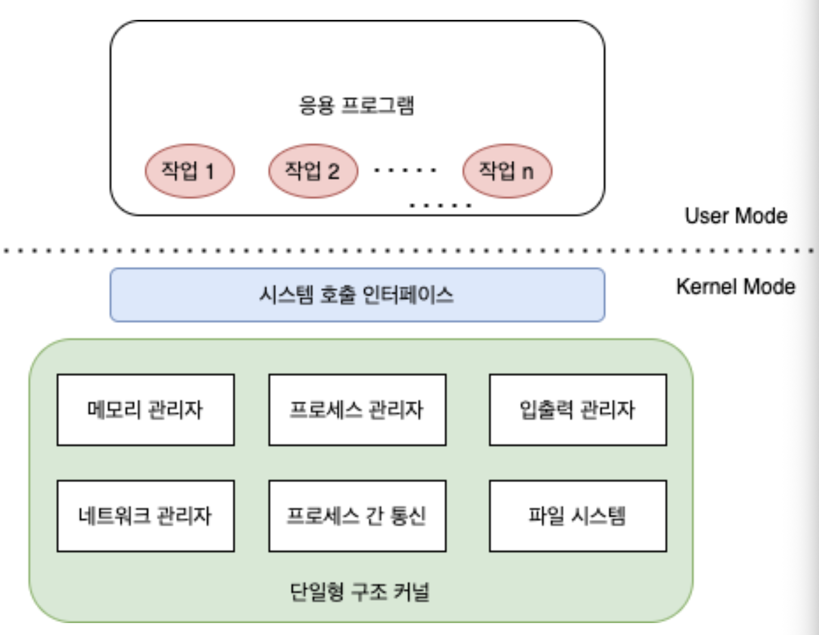 monolithic-kernel.png